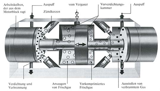 Funktionsweise des Stelzer-Motors